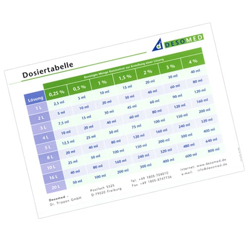 Dosiertabelle Desinfektionsmittel, kostenlos