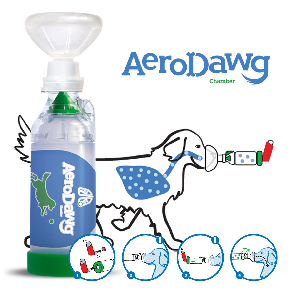 AeroDawg mit Flow-VU Indikator