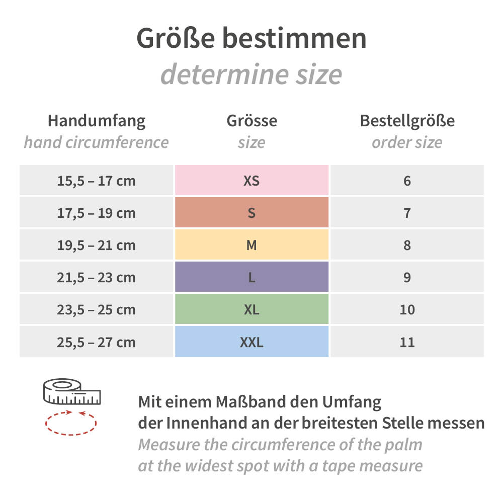 Nitrilhandschuhe Allfood Safe | puderfrei - schwarz
