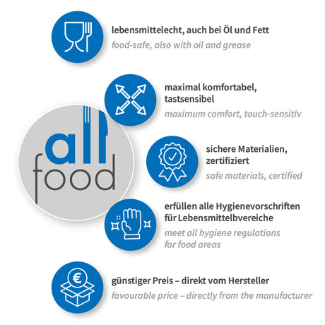 Nitrilhandschuhe Allfood Safe | puderfrei - blau