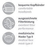 Mundschutz Typ II, 3-lagig | PP, Kopfband, Aktionsartikel - weiß