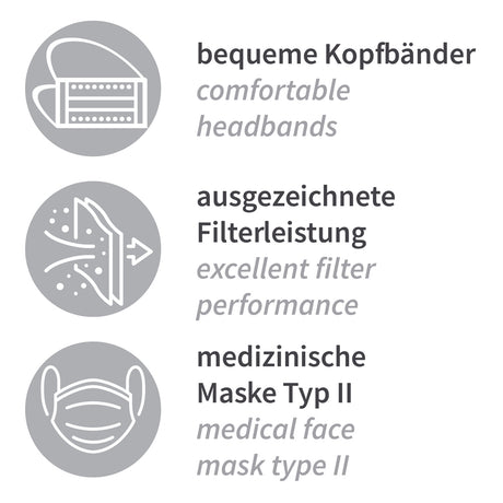Mundschutz Typ II, 3-lagig | PP, Kopfband, Aktionsartikel - weiß