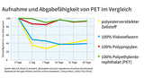 Spendereimer Hygowipe | PP - weiß