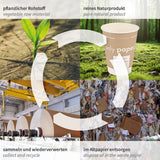 Bio Schnabelbecher Only Paper | Pappe - hellbraun