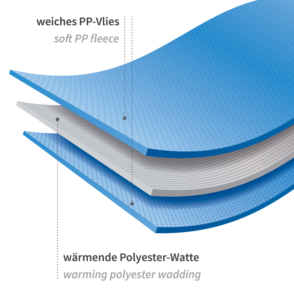 Einmaldecken | PES-Füllung, PP - blau