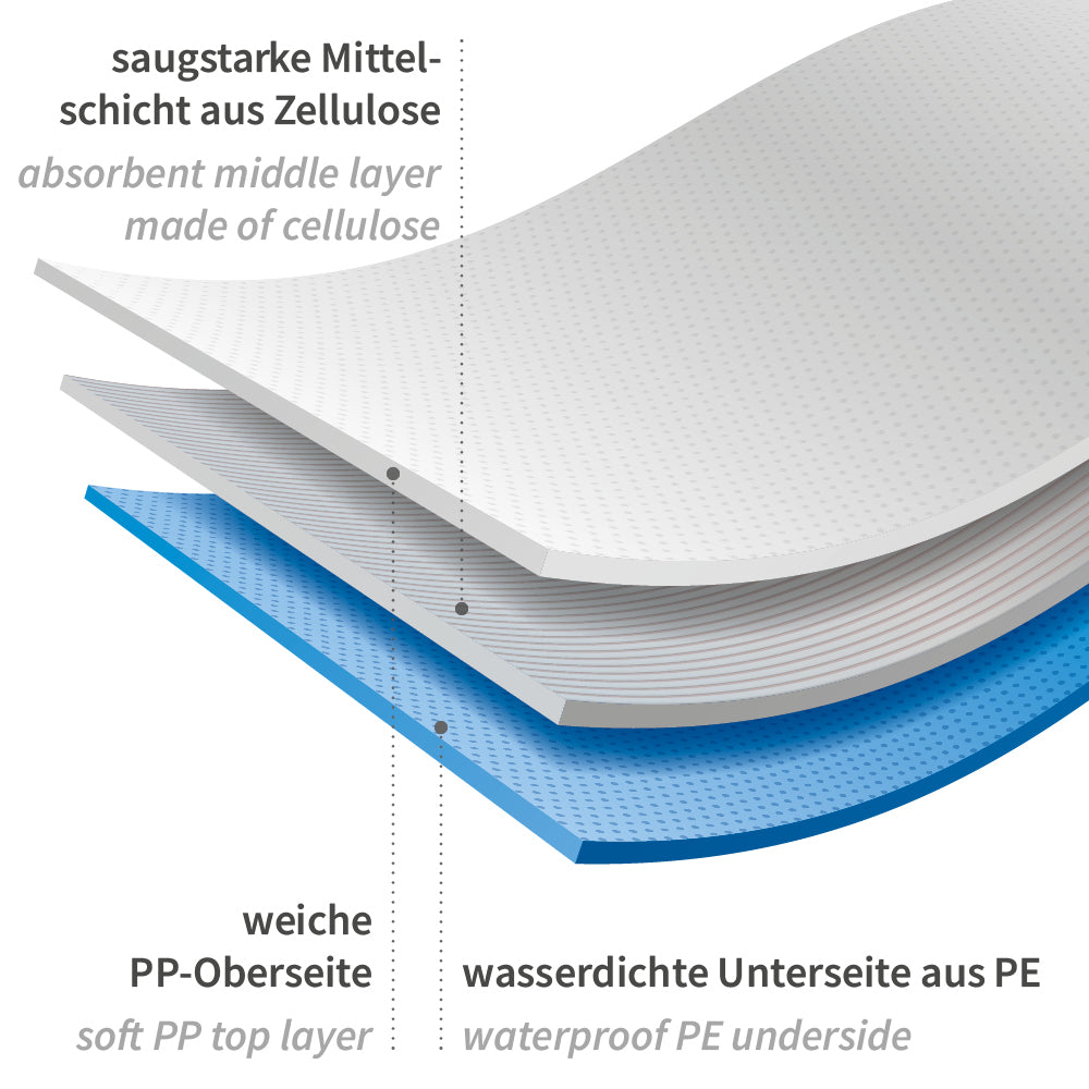 Umbettungslaken absorbierend | PP/Zellulose/PE - blau-weiß