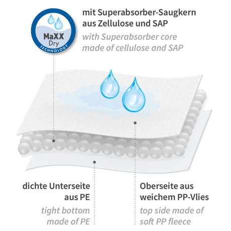 Bettunterlagen Plus, mit Klebestreifen | PE/Zellulose/PP - weiß