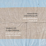 Bettunterlagen, 6-lagig | PP/Recyclingzellstoff/PE - braun-blau