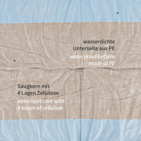 Bettunterlagen, 6-lagig | PP/Recyclingzellstoff/PE - braun-blau