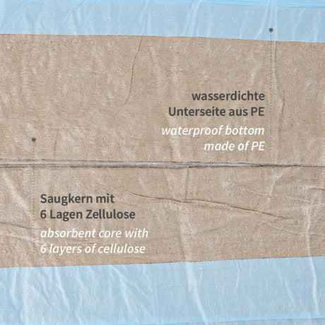 Bettunterlagen, 8-lagig | PP/Recyclingzellulose/PE - braun-blau