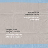 Bettunterlagen, 8-lagig | PP/Recyclingzellulose/PE - braun-blau