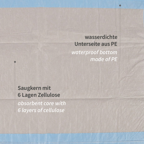 Bettunterlagen, 8-lagig | PP/Recyclingzellulose/PE - braun-blau