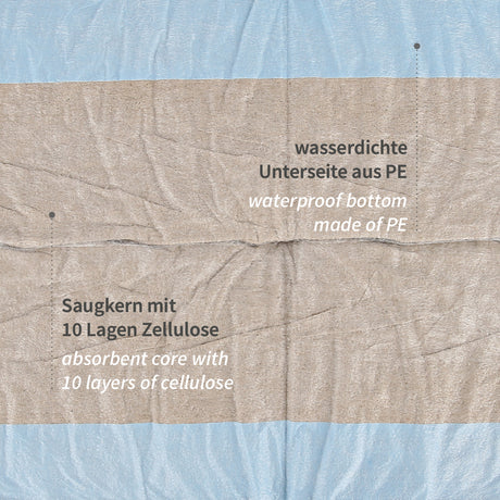 Bettunterlagen, 12-lagig | PP/Recyclingzellulose/PE - braun-blau