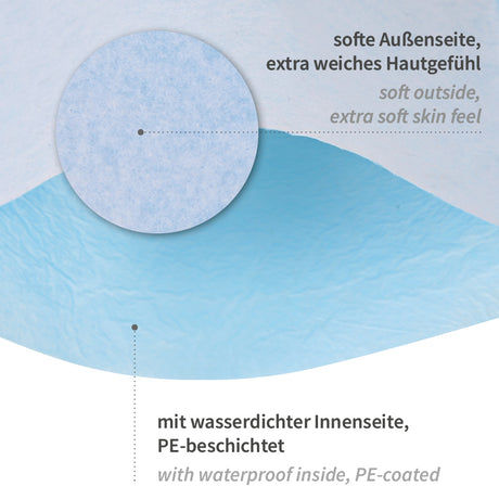Waschhandschuhe | Molton, PE-Beschichtung - hellblau